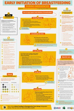 IYCF-E Infographics