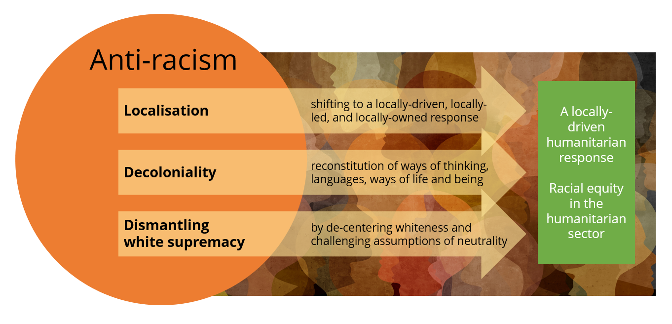 Conceptual framework